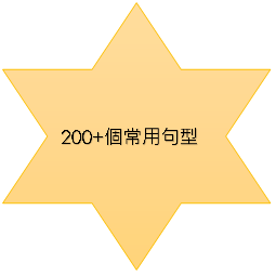 200+個常用句型
